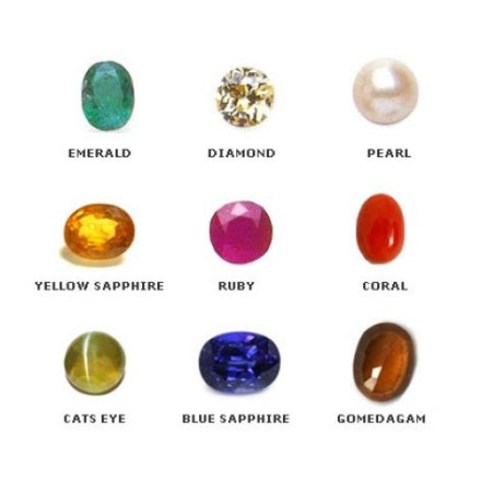 List of Precious Gemstone Available to Buy Onine at Best Price